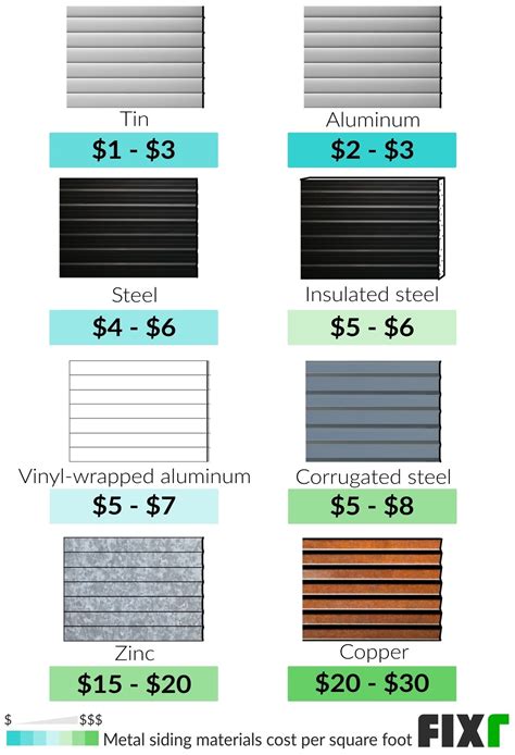 metal house siding prices|metal siding vs vinyl cost.